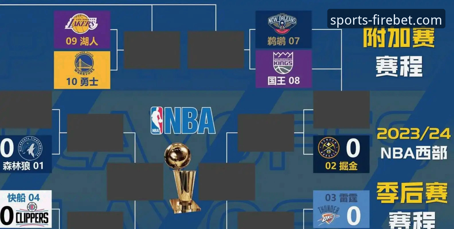 湖人锁定季后赛完整操作教程：从太阳神助攻到赛区冠军之路